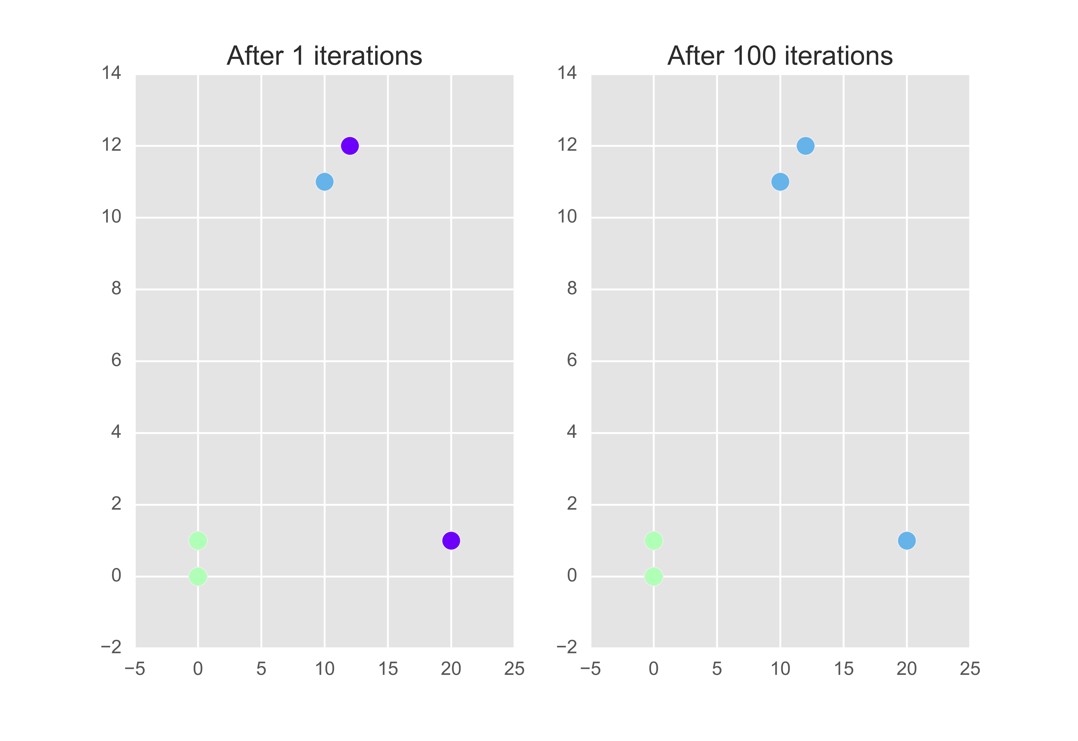 Affinity Propagation — Parul Laul 3877